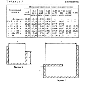 Витраж из алюминиевого профиля по ГОСТ 22233 2001